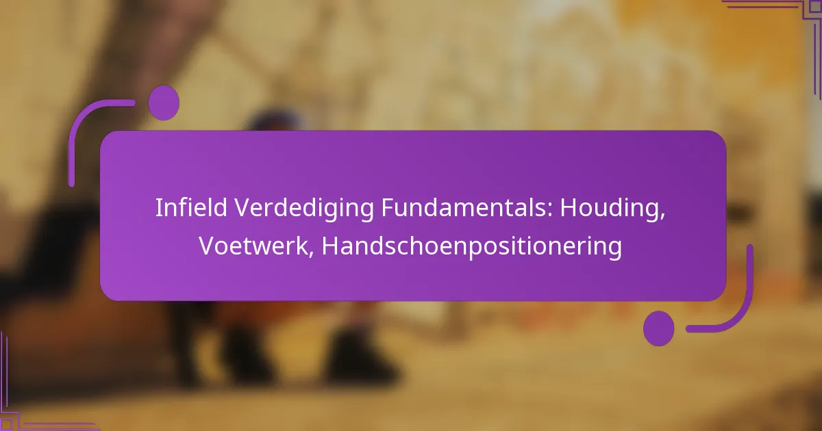 Infield Verdediging Fundamentals: Houding, Voetwerk, Handschoenpositionering